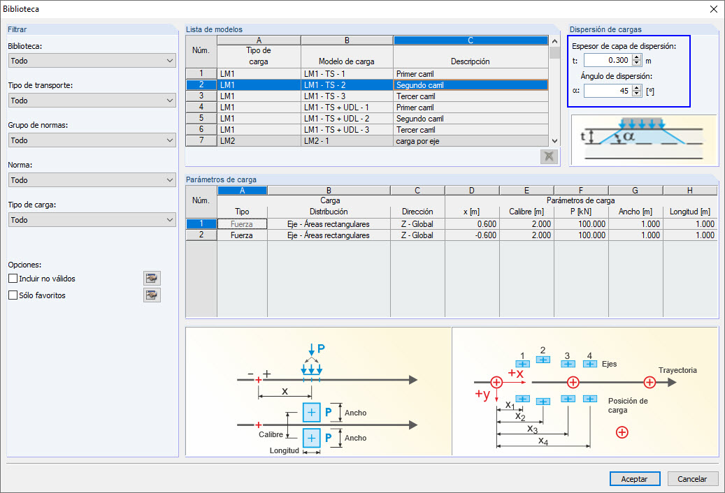 Biblioteca de modelos de carga