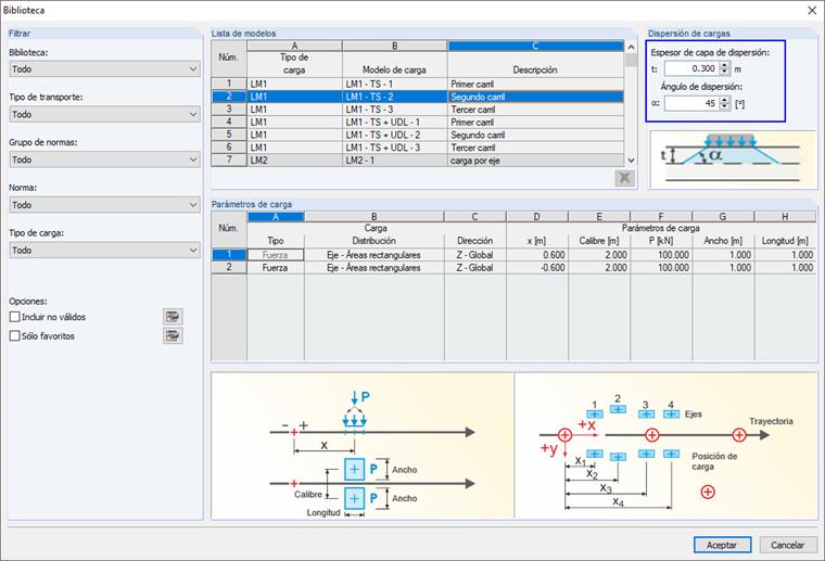 Biblioteca de modelos de carga