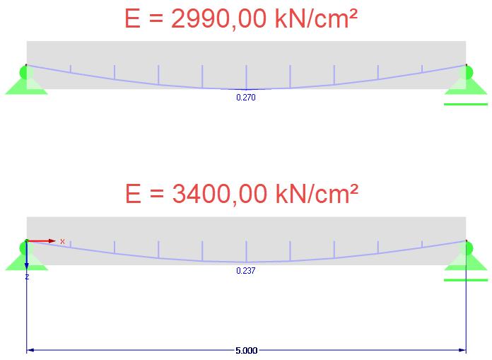 Flecha de vigas con diferentes módulos de elasticidad