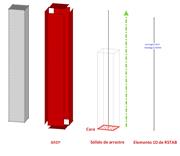 Comparación de sólido y barra