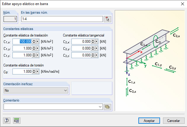 Introducción del apoyo elástico de la barra