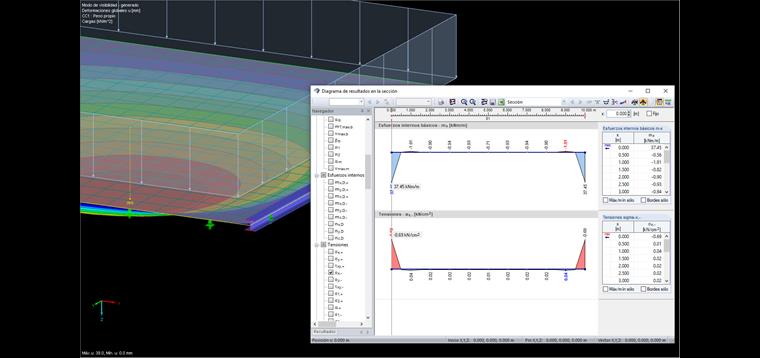 Diagramas de resultados en bordes de superficies
