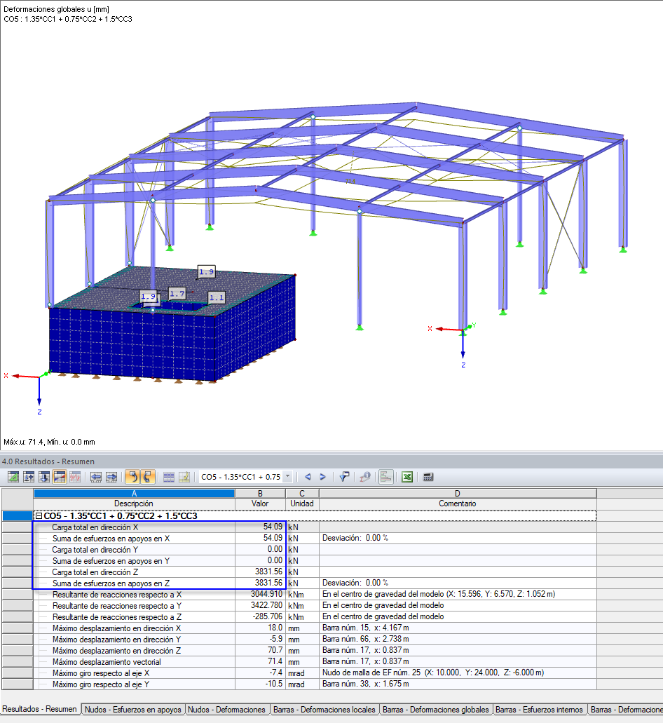 Resultados - Resumen
