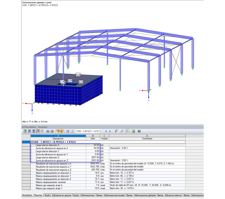 Resultados - Resumen