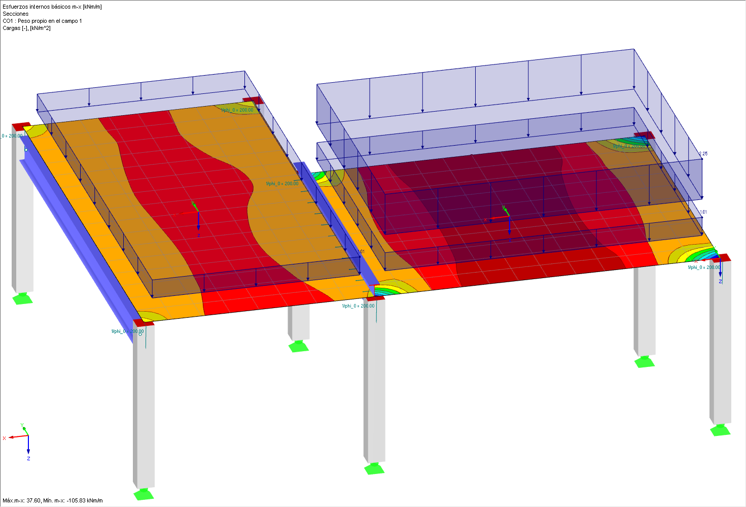 Momento en la dirección X de la superficie