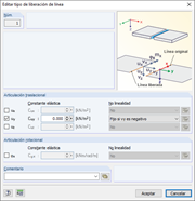 No linealidad de la liberación de línea