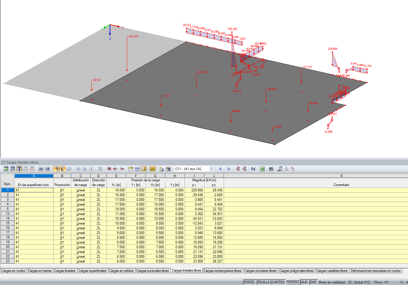 Cargas libres asignadas
