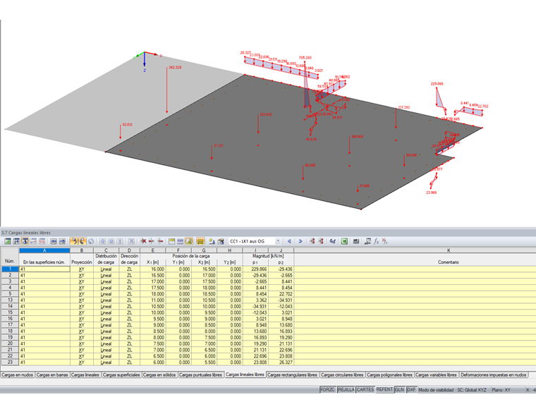 Cargas libres asignadas