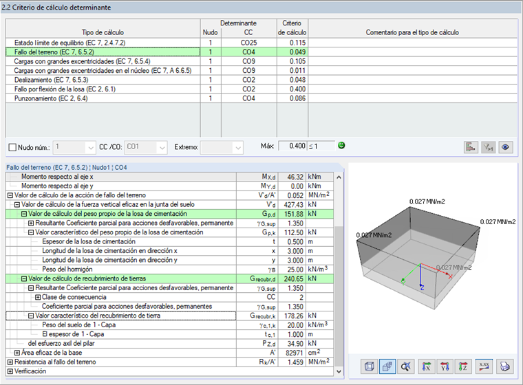 Valores intermedios para comprobaciones de cálculo individuales