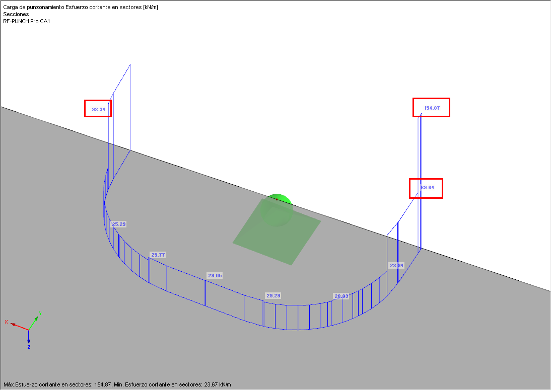 Distribución media del esfuerzo cortante en sectores individuales de la sección circular crítica