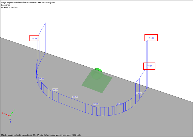 Distribución media del esfuerzo cortante en sectores individuales de la sección circular crítica