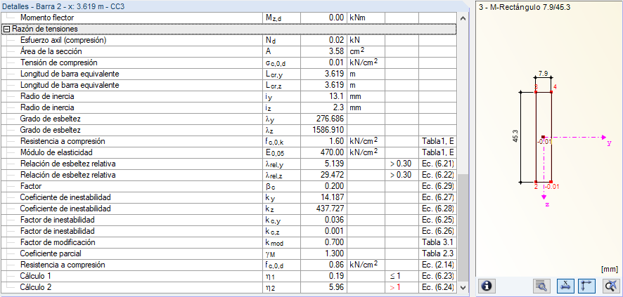 Ángulo de corte a fibra alfa