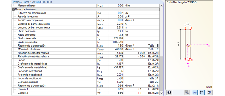 Ángulo de corte a fibra alfa