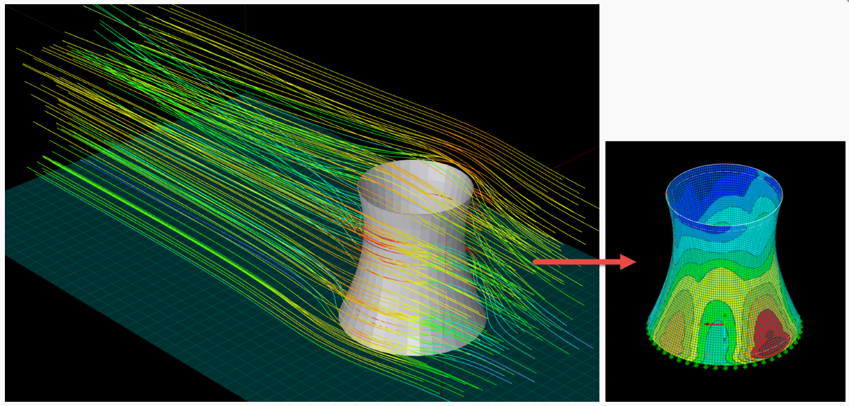 Simulación numérica de viento