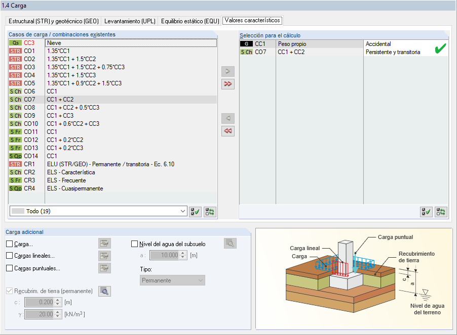 Asignación correcta de casos de carga y combinaciones para el diseño de cargas altamente excéntricas en el núcleo
