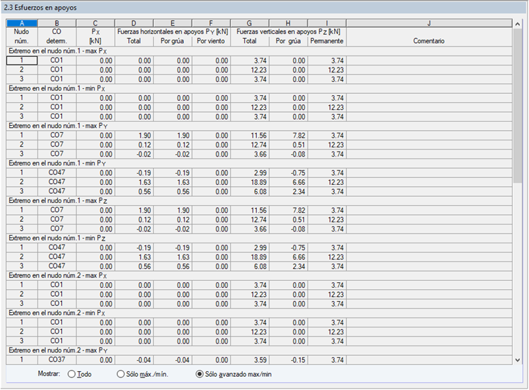 Lagerkräfte mit Anzeigeoption Nur max-min Erweitert