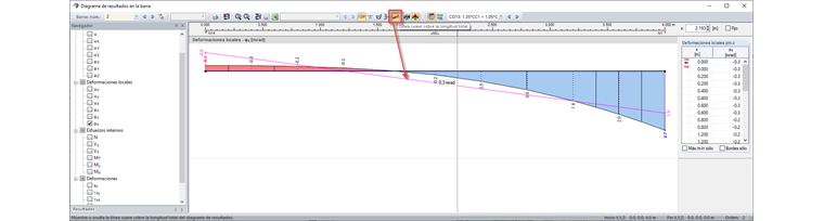 diagrama de resultados suavizado