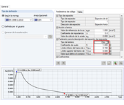 Espectro de respuesta según la norma