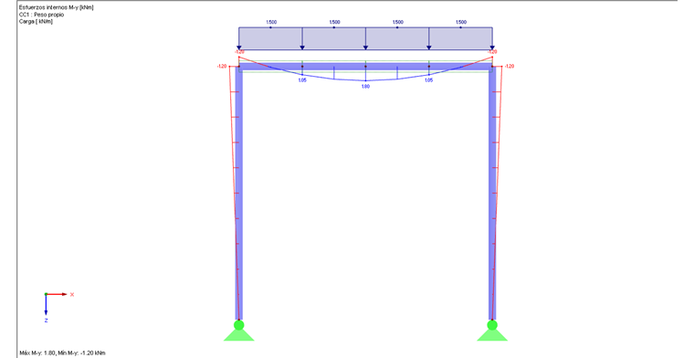Estructura con viga horizontal como conjunto de barras