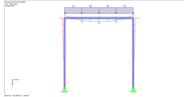 Estructura con viga horizontal como conjunto de barras