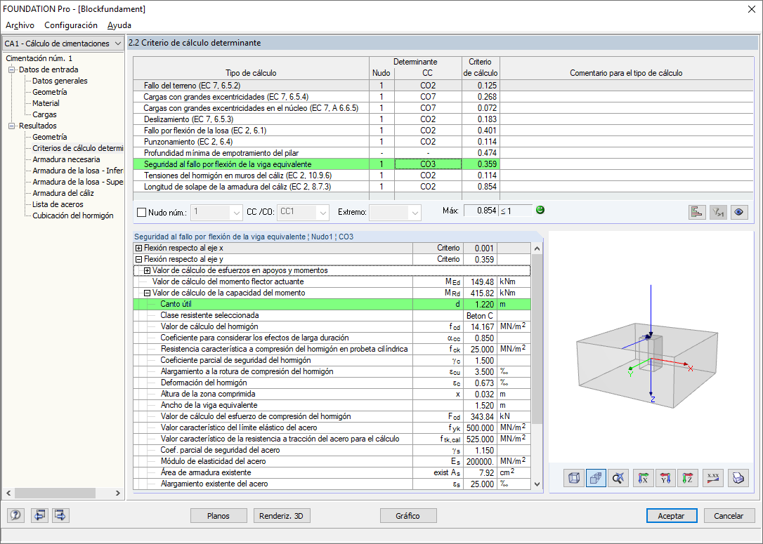 Tablas de resultados para el cálculo del fallo por flexión de la viga equivalente