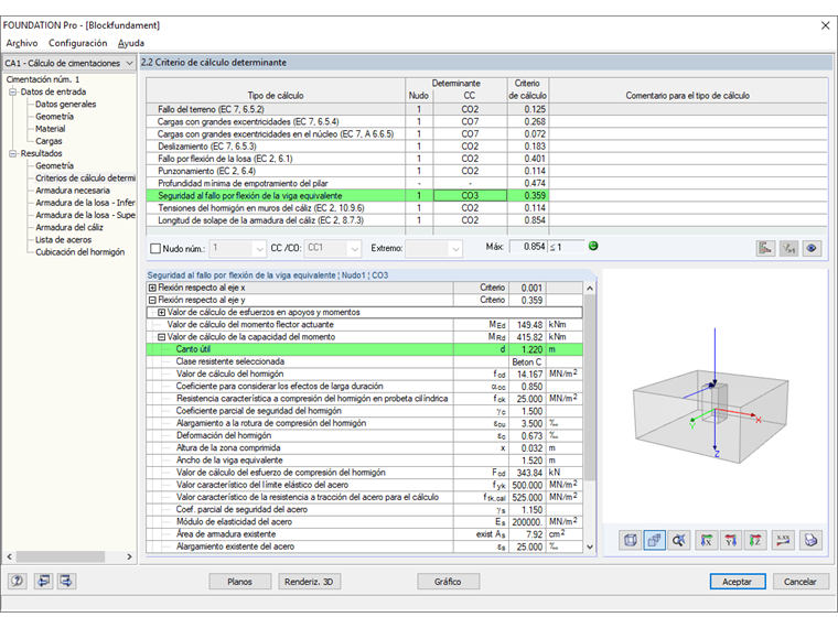 Tablas de resultados para el cálculo del fallo por flexión de la viga equivalente