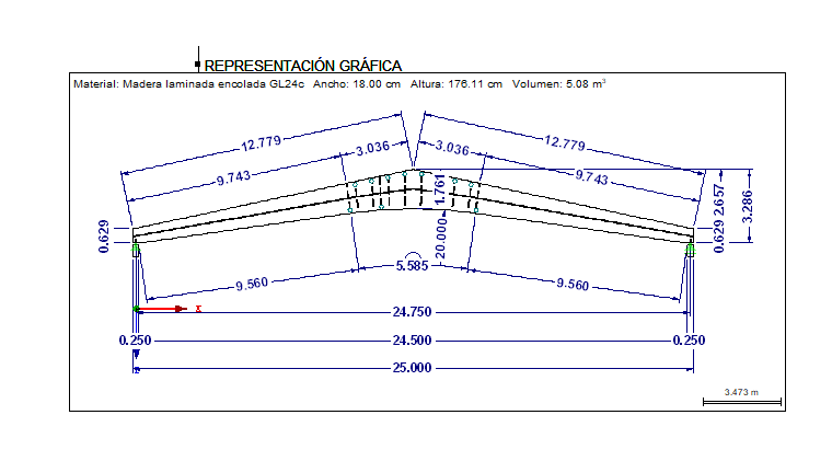 Visualización gráfica en el informe de impresión de RX-TIMBER