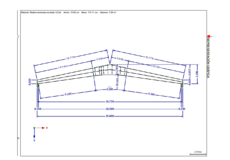Resultados optimizados