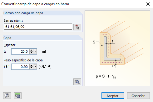 Carga desde el revestimiento