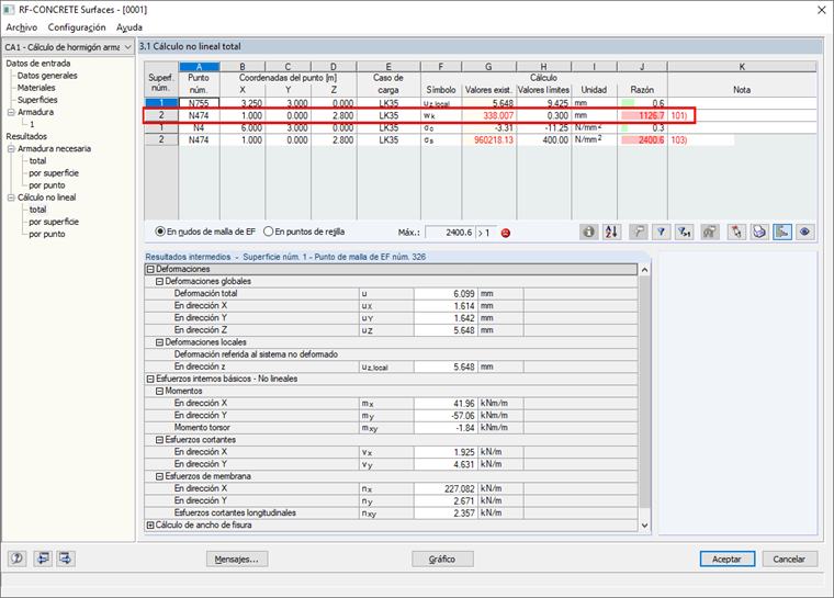 Valores de resultados increíblemente altos