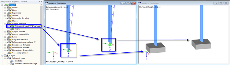 Sistema de ejes de apoyo en nudo