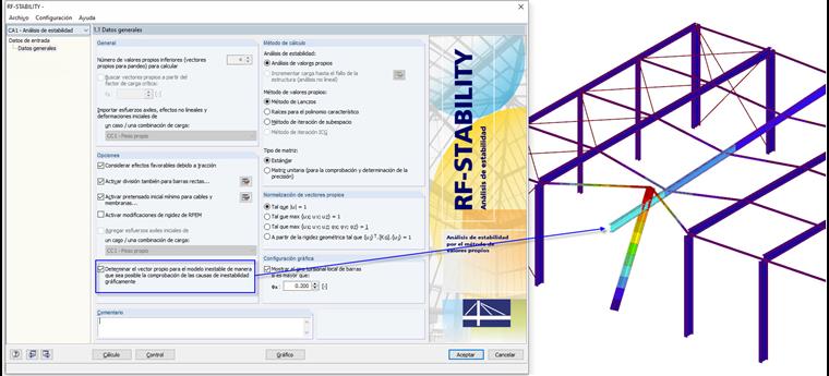 Visualización gráfica de inestabilidades