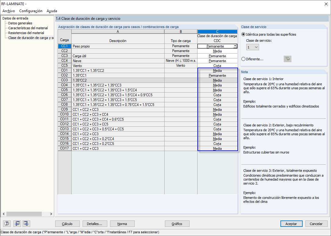 Asignación clara de KLED para combinaciones de carga
