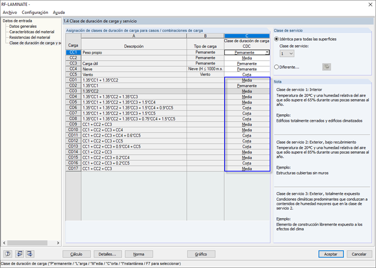 Asignación clara de KLED para combinaciones de carga