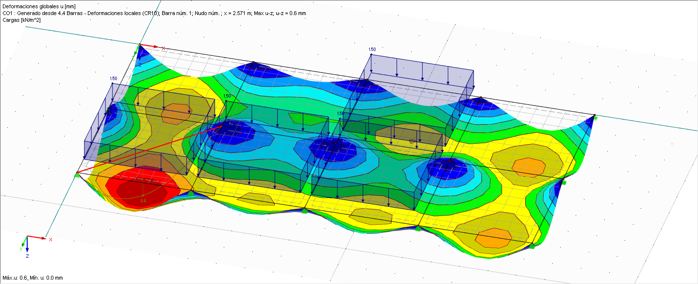 Carga y resultados para la combinación de carga generada