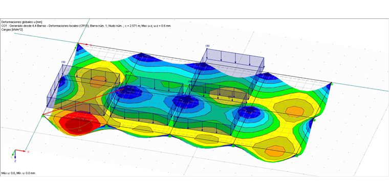 Carga y resultados para la combinación de carga generada