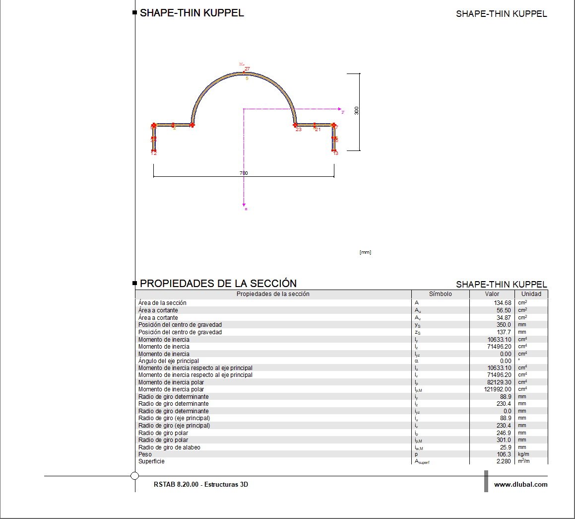 Propiedades de la sección de SHAPE-THIN agregadas
