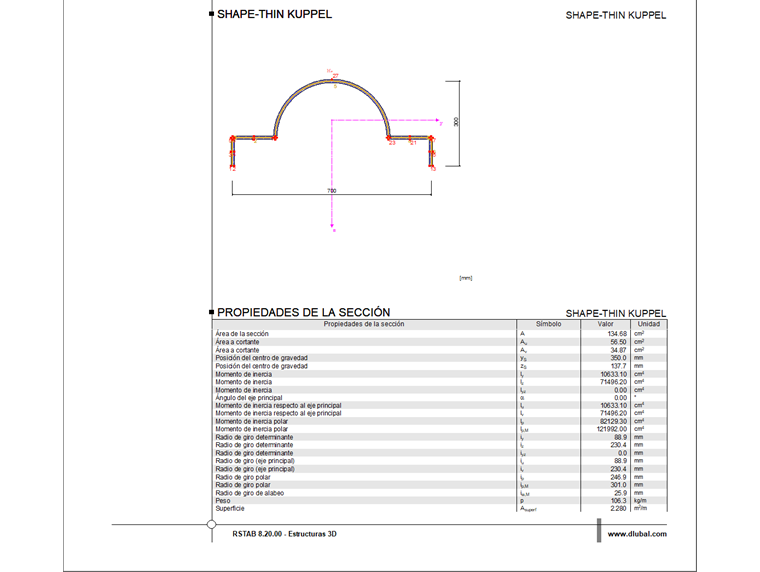 Propiedades de la sección de SHAPE-THIN agregadas
