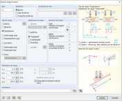 Definición de la distribución variable de la temperatura sobre la longitud de la barra
