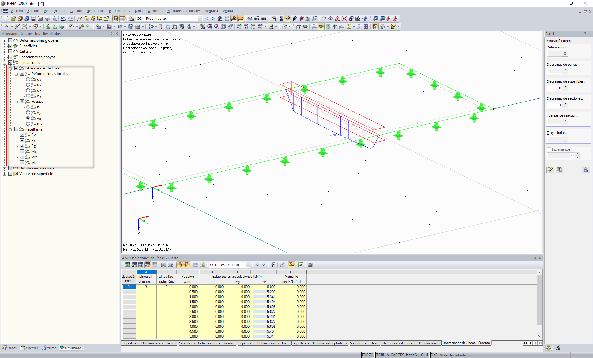 Resultados de las articulaciones lineales