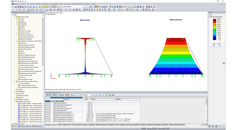 Diferencia entre los métodos estándar y de proyección
