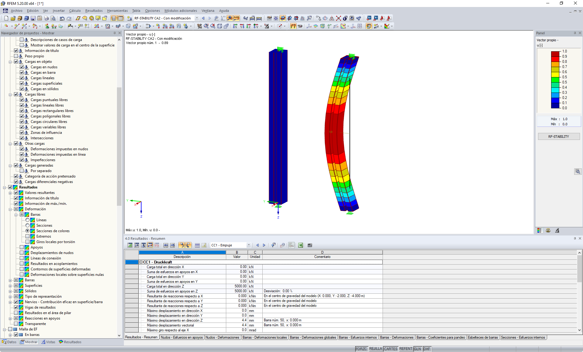 Representación gráfica de la curva de pandeo