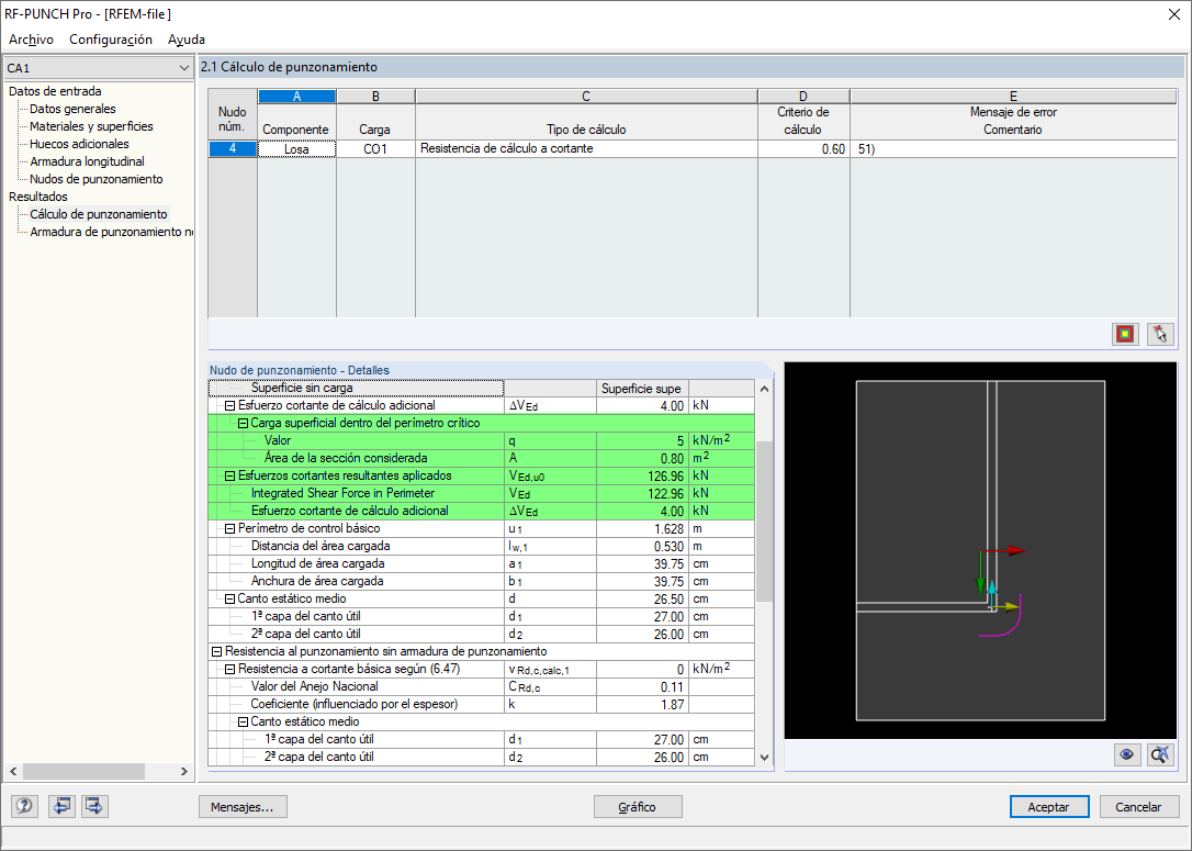 Resultados intermedios con carga superficial dentro del perímetro crítico