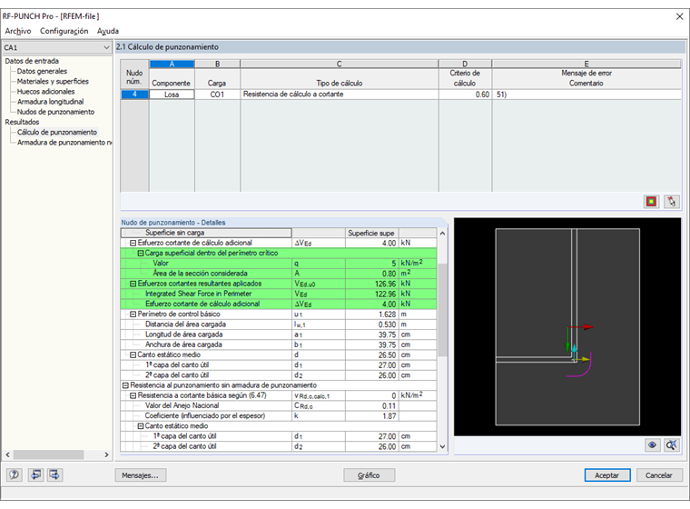 Resultados intermedios con carga superficial dentro del perímetro crítico