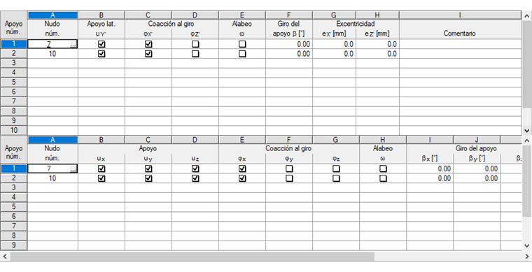 Entrada de las condiciones de apoyo para el solucionador de valores propios (método general arriba, torsión de alabeo abajo)