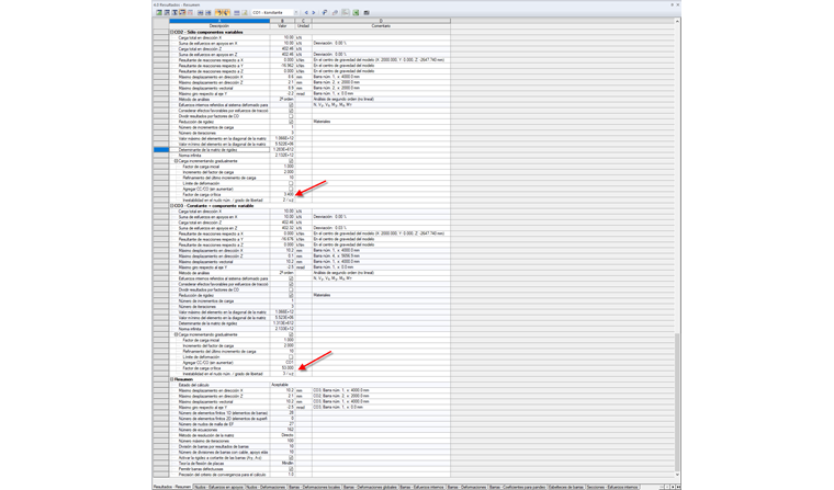 factores de carga crítica
