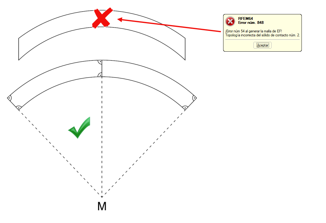 Definición de sólido mediante círculos concéntricos