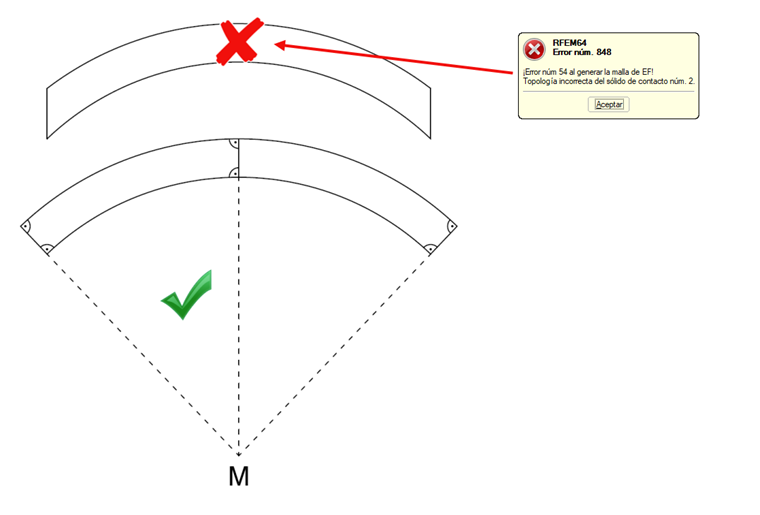 Definición de sólido mediante círculos concéntricos