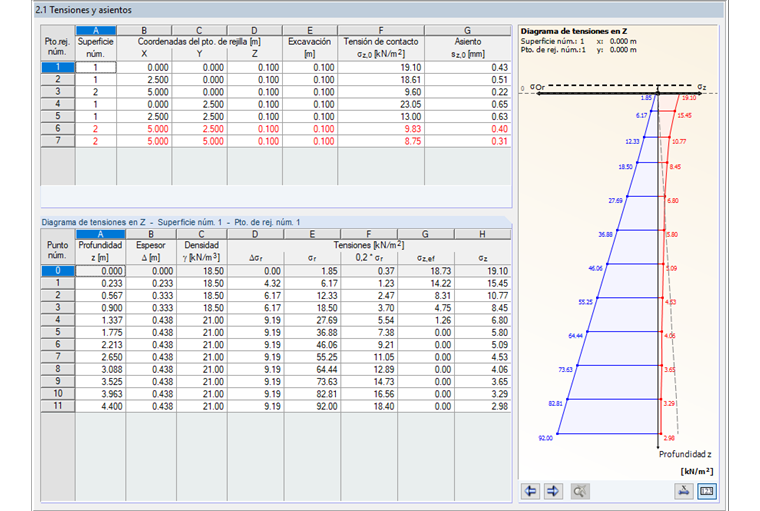 Valores de resultados rojos