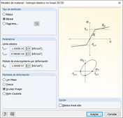 Modelo del material de especificación